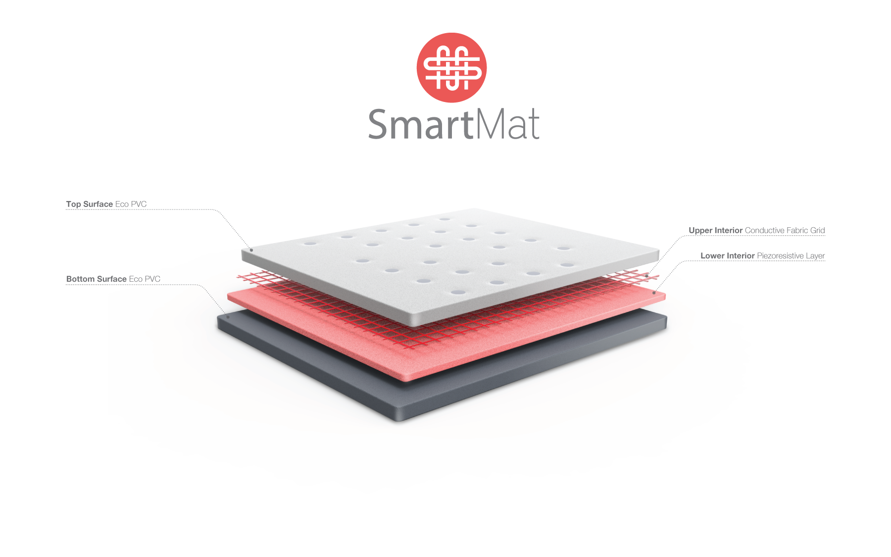 SmartMat What is the "Siri" Talking Yoga Mat !? Brett Larkin Yoga