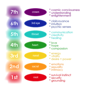 chakras