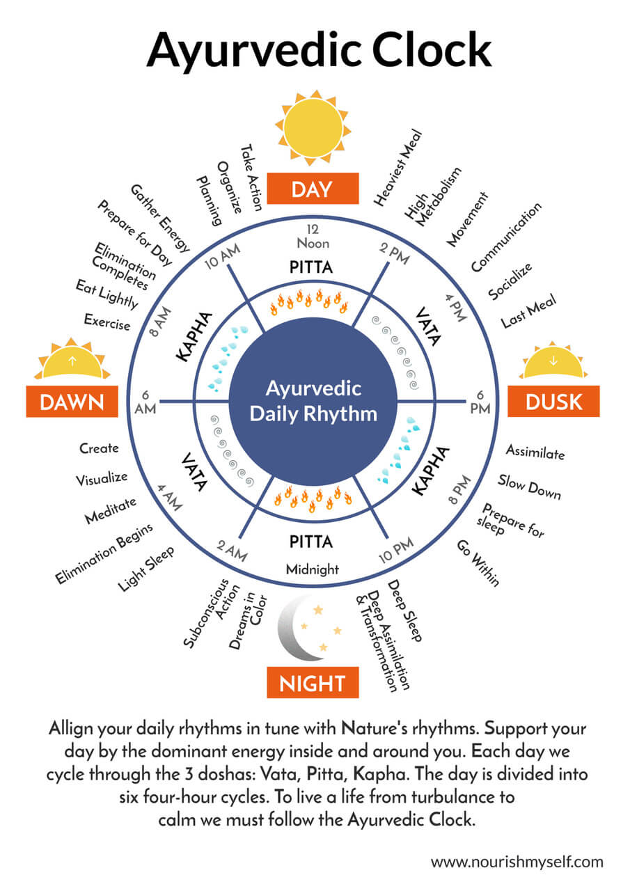 ayurvedic clock