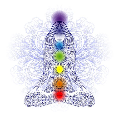 chakras meaning