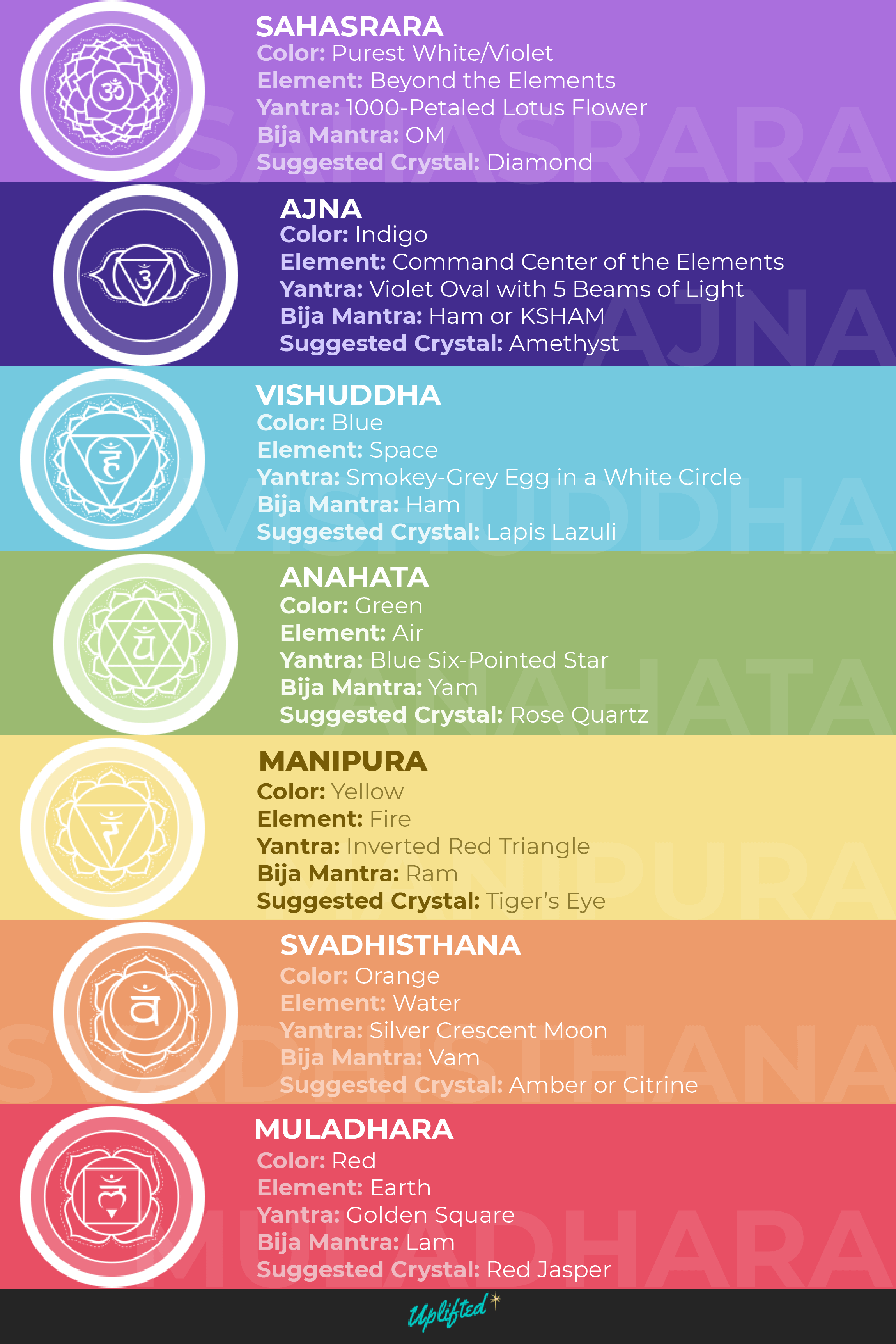 7 Chakra Stones Meaning Chart