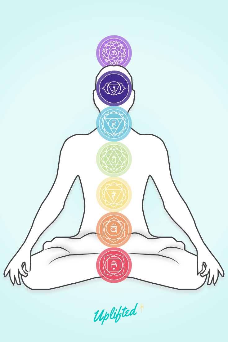 7 chakras