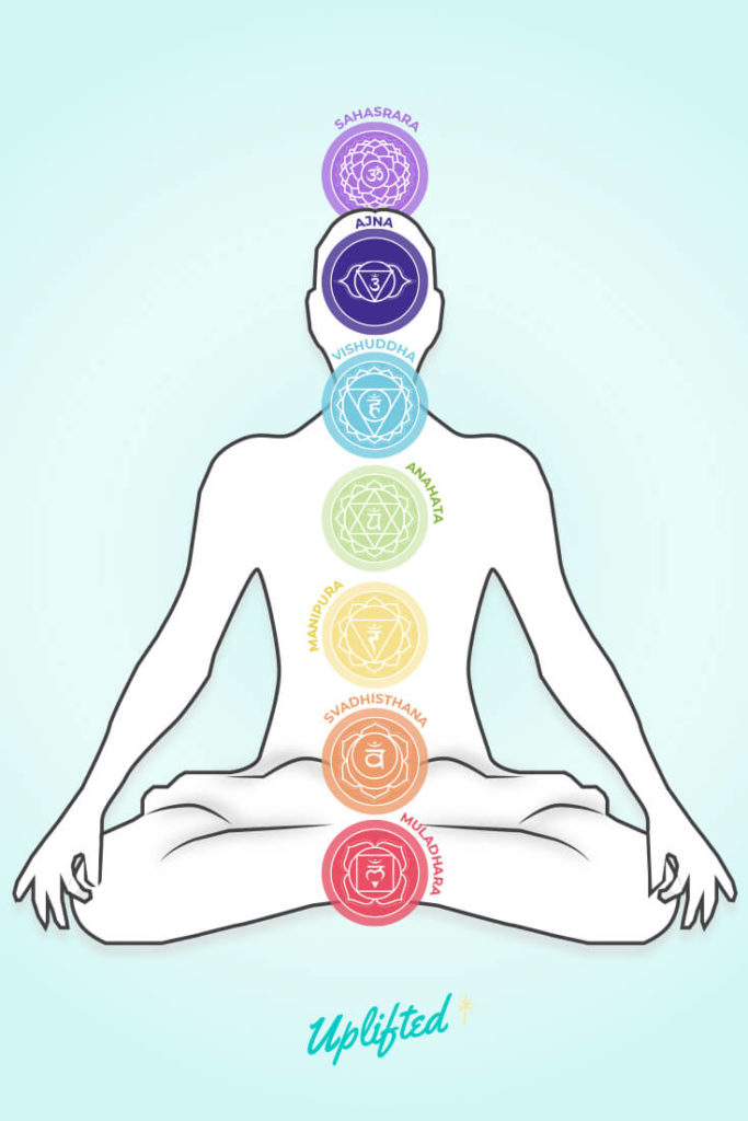 chakra colors meanings