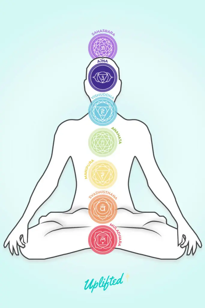 chakra colors meanings