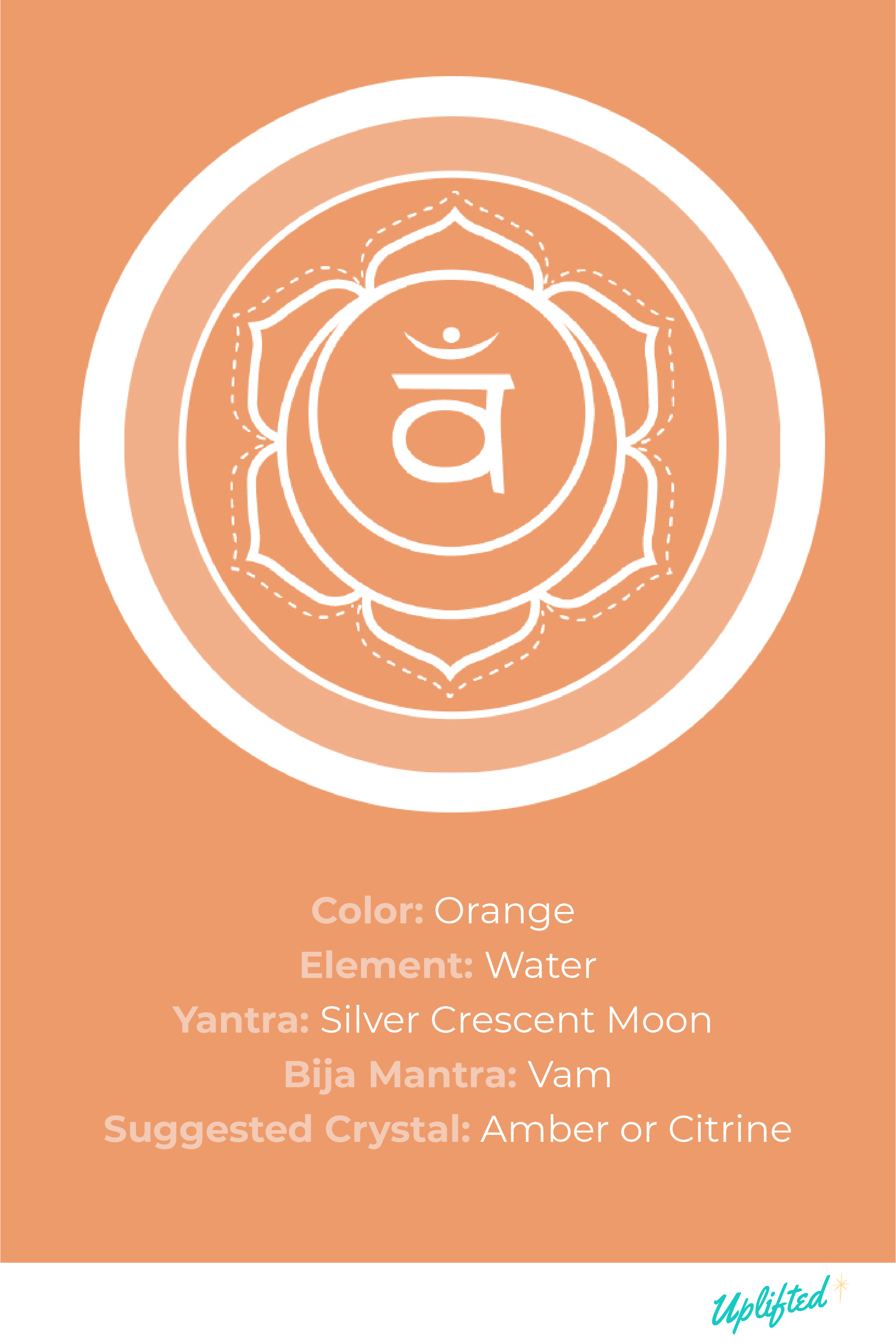 Svadisthana sacral chakra