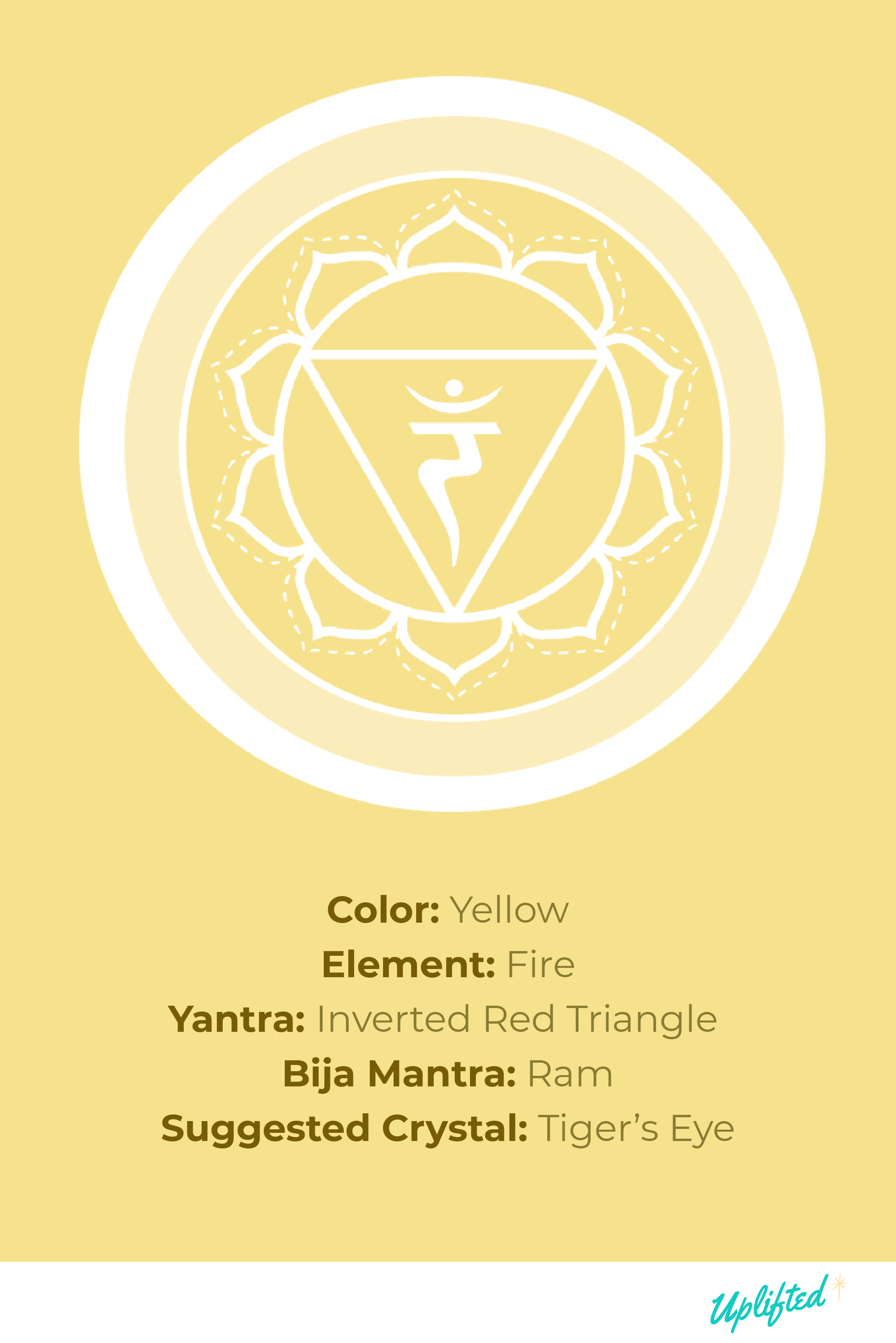 ManiPura, the Solar Plexus Chakra