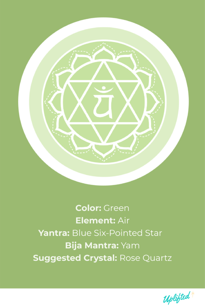 Hasta bandha is energetically linked to Anahata Heart Chakra