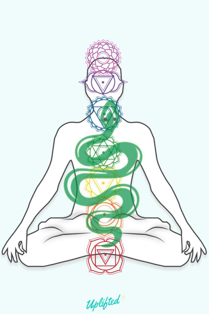 A sketch of kundalini energy flow in a human body