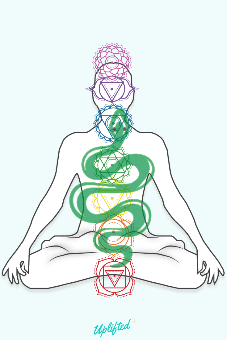 kundalini energy flow