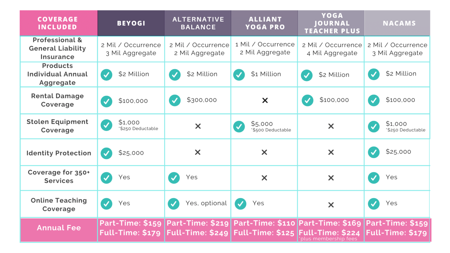 5 Affordable Yoga Teacher Insurance Plans You Need Right Now Brett