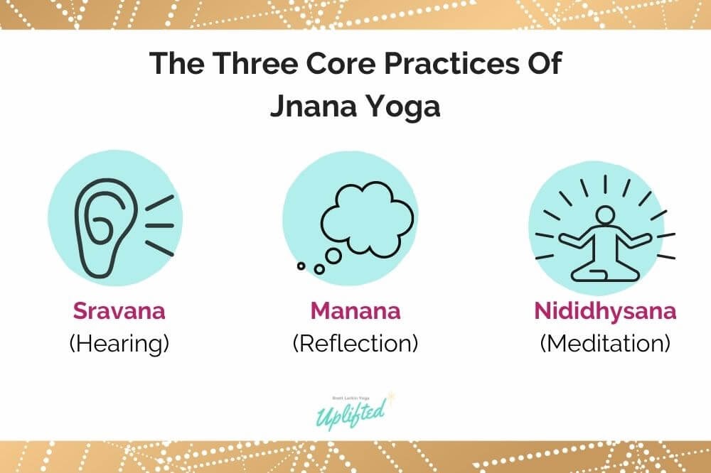 three core practices of jnana