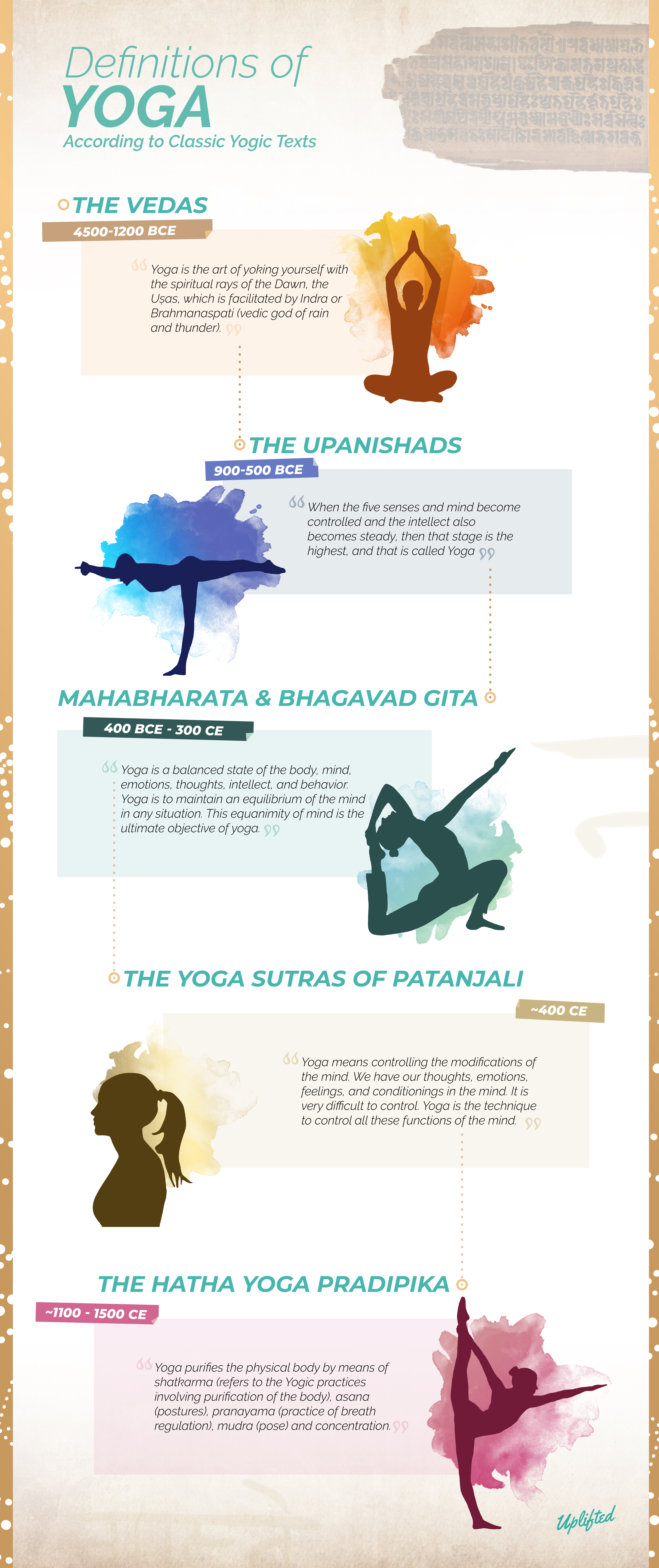 What is Hatha Yoga - Tradition & History