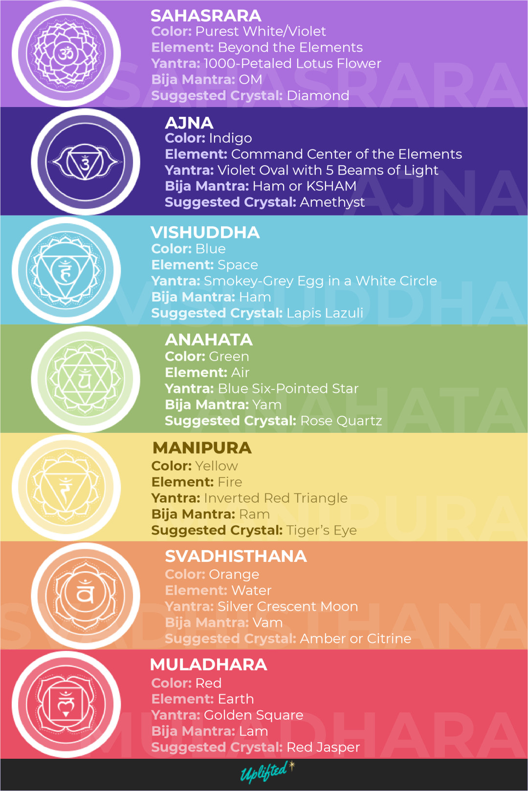 chakra colors and meanings