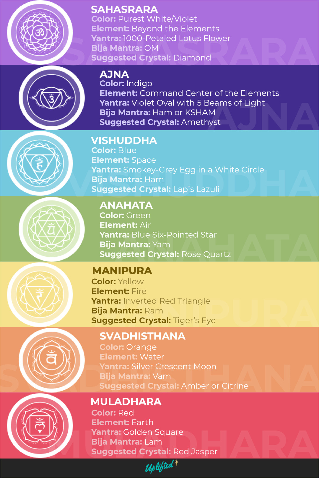 Chakra Colors Meanings Ultimate Chakra Guide Free Chart