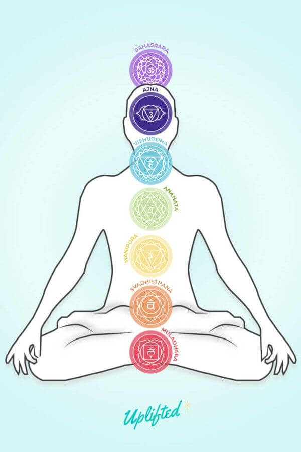 Chakra Colors Meanings Ultimate Chakra Guide Free Chart