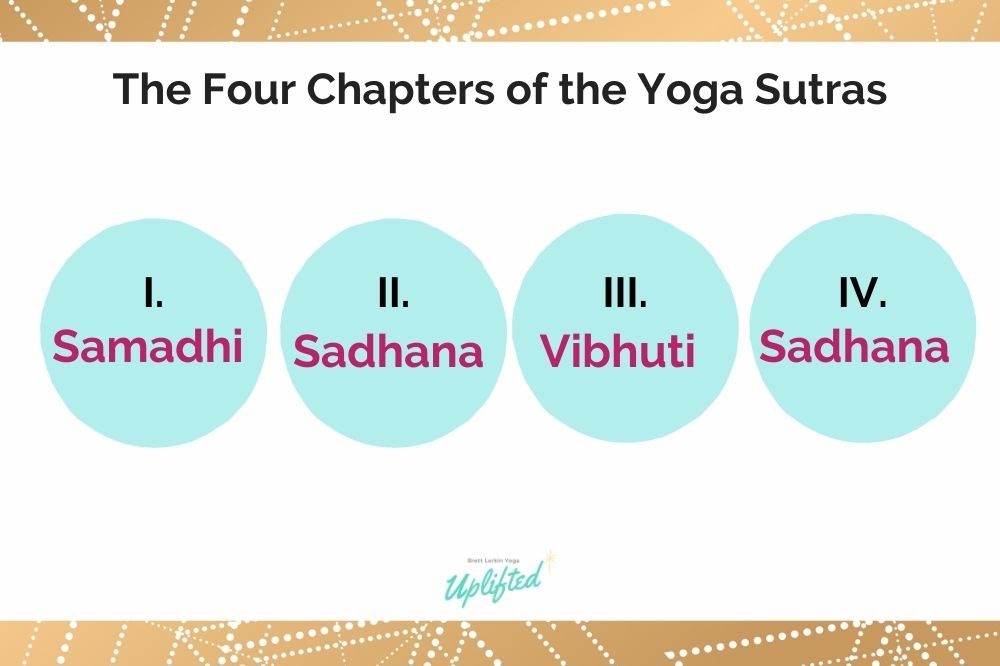 four chapters yoga sutras