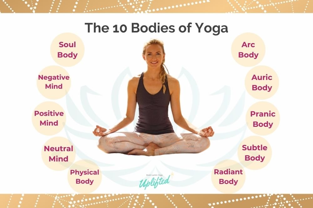 ten bodies of yoga
