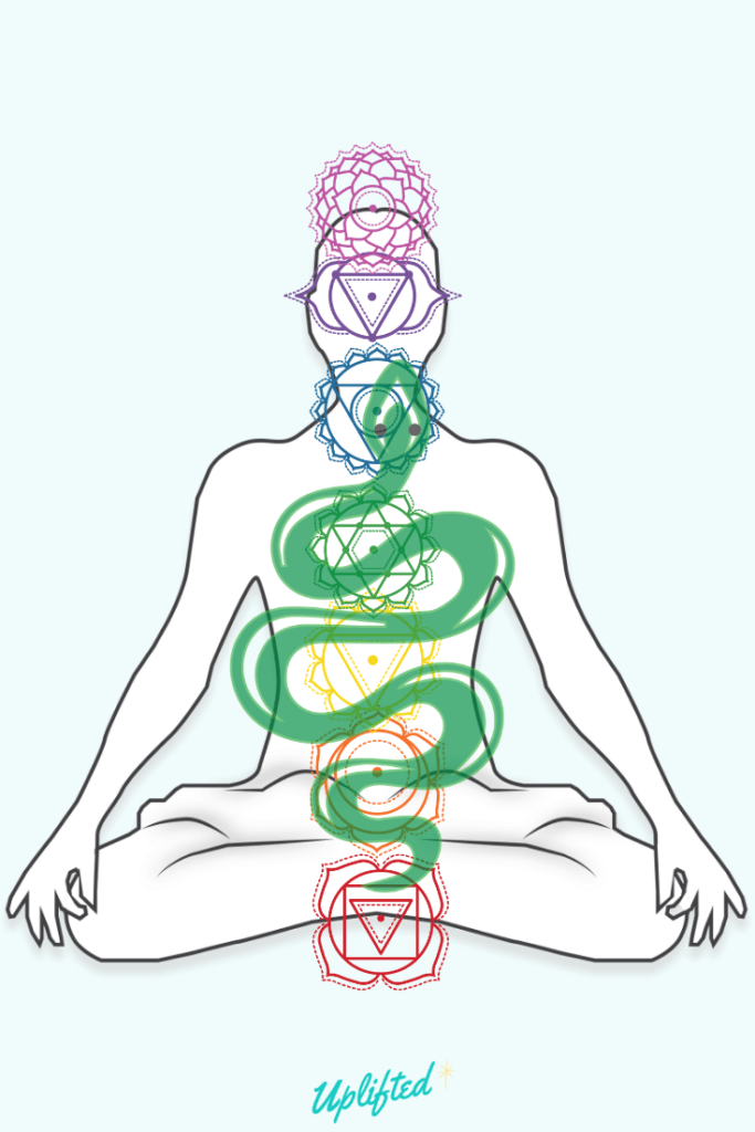 kundalini yoga serpent energy chakras