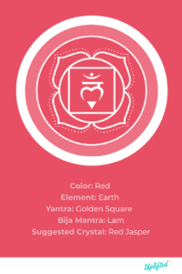 root chakra symbol and qualities