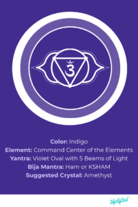 third eye chakra symbol and qualities