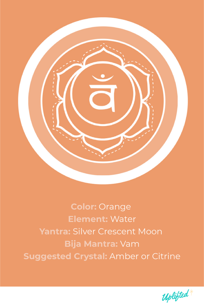 sacral chakra water element