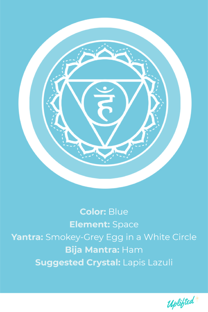 vayu mudra and the throat chakra