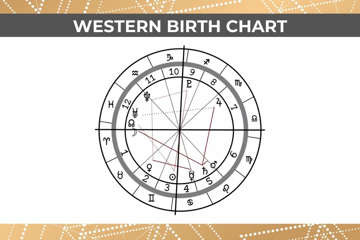 western birth chart