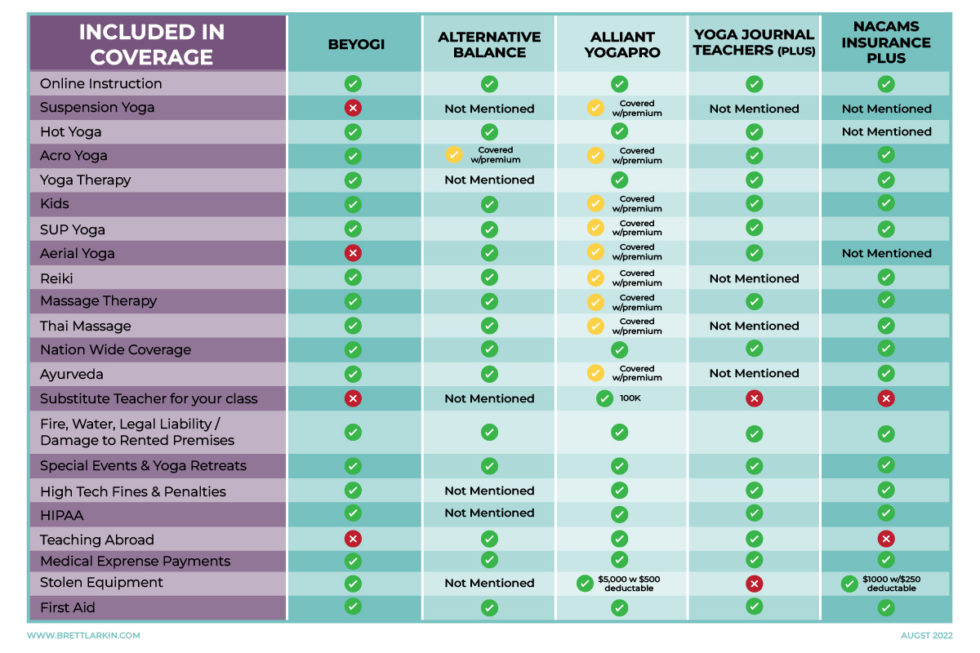 5 Affordable Yoga Teacher Insurance Plans You Need Right Now (Updated 2023) Brett Larkin Yoga