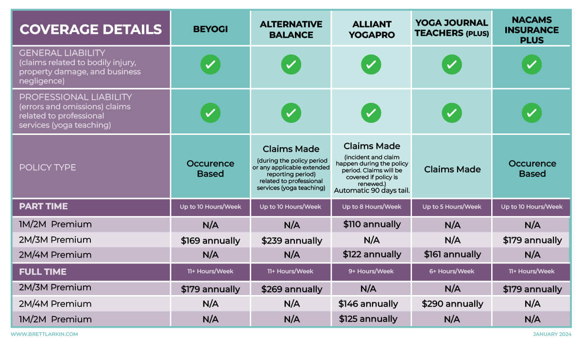 yoga teacher insurance options