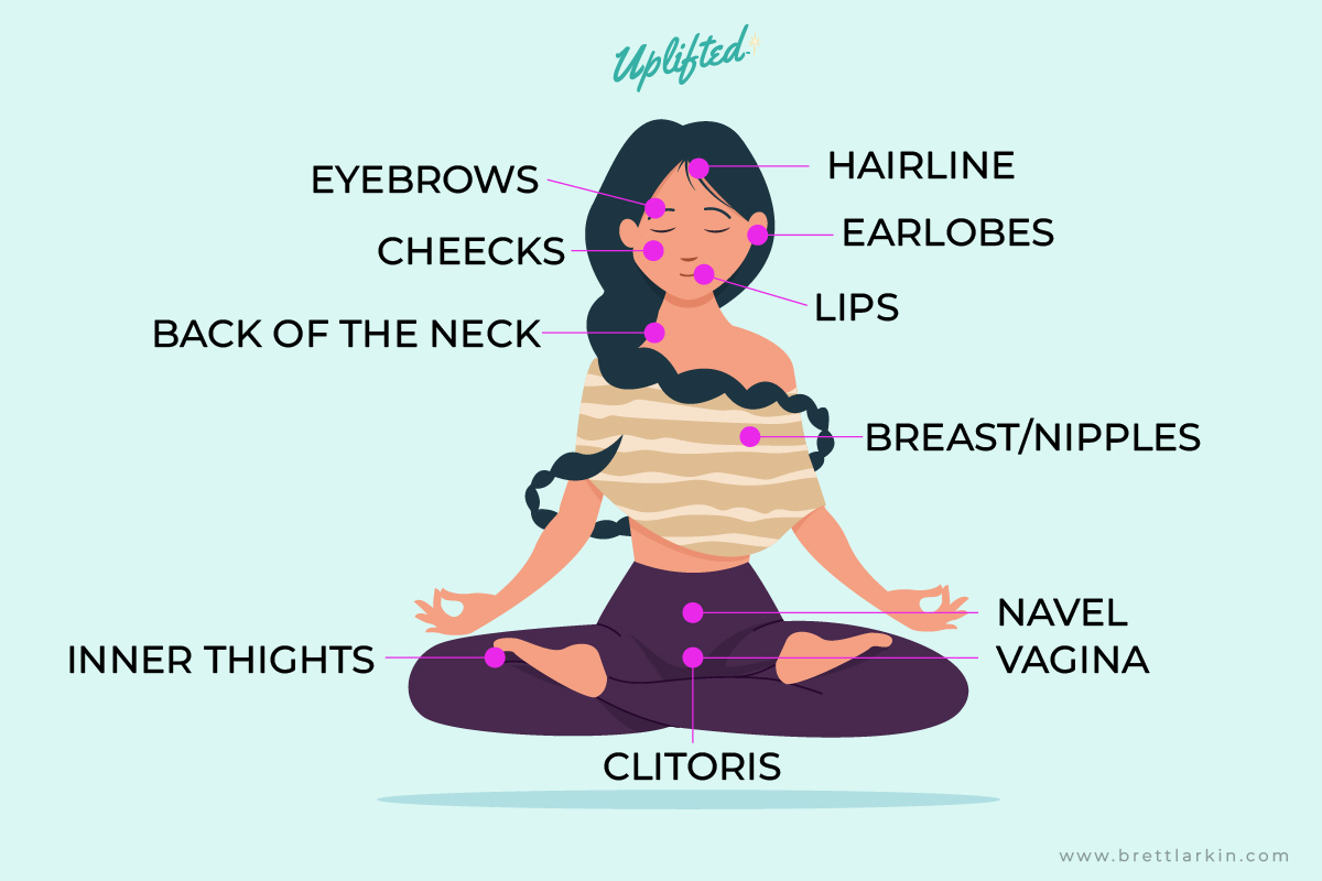 A meditation for women to balance the moon centres - Yogigems