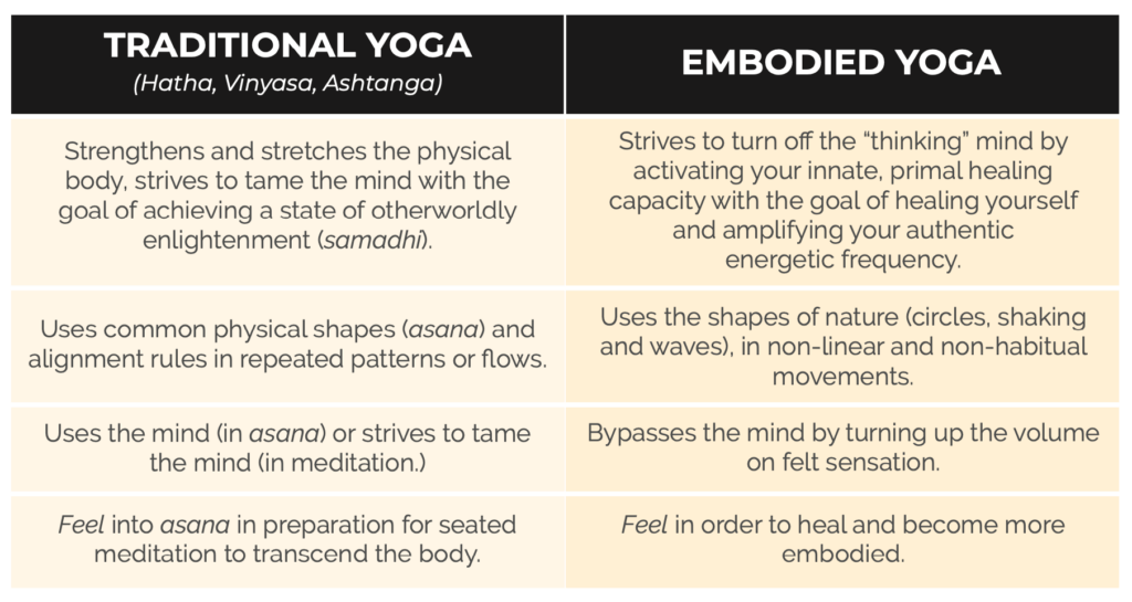 Traditional Yoga vs Embodied Yoga