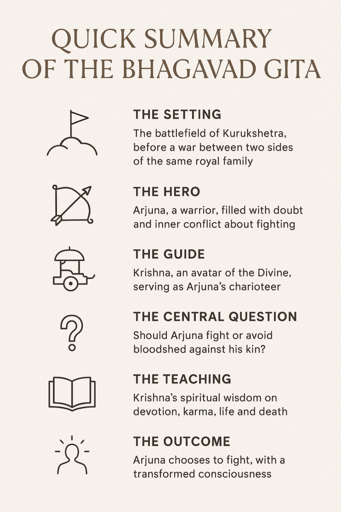 what is the bhagavad gita about