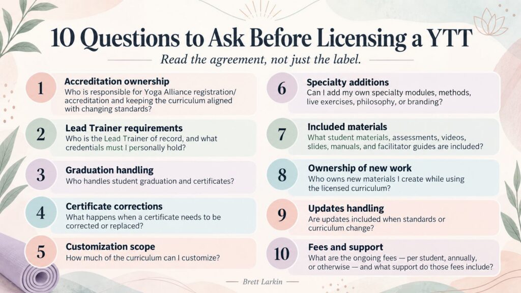 Checklist graphic of 10 essential questions to ask before licensing a yoga teacher training curriculum.